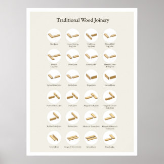 Traditional Wood Joinery Poster