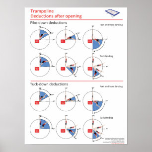 Trampoline tuck down and pike down deductions poster
