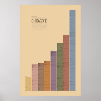 Transit Charts - Chicago 'L'