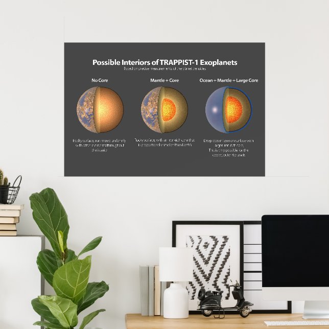 TRAPPIST-1 Planets possible interiors Poster (Home Office)