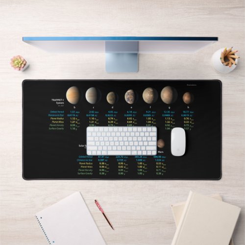 TRAPPIST_1 System Compared to Rocky Planets Old Desk Mat