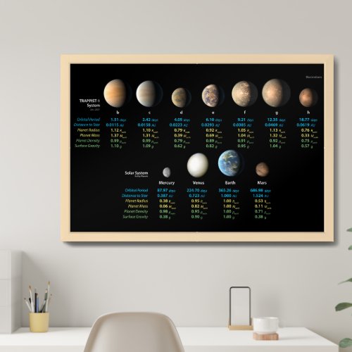 TRAPPIST_1 System Compared to Rocky Planets Old Framed Art