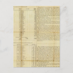 Travellers guide and emigrants directory postcard