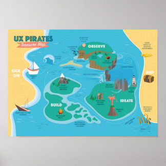 Treasure Map for UX Pirates Poster