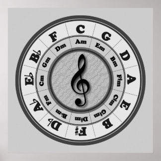 Treble Clef Circle of Fifths Poster