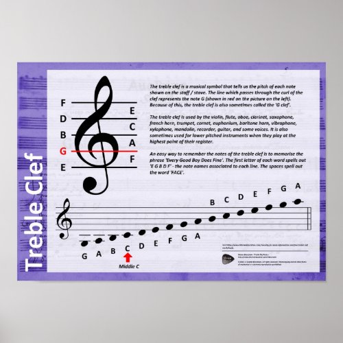 Treble Clef Poster