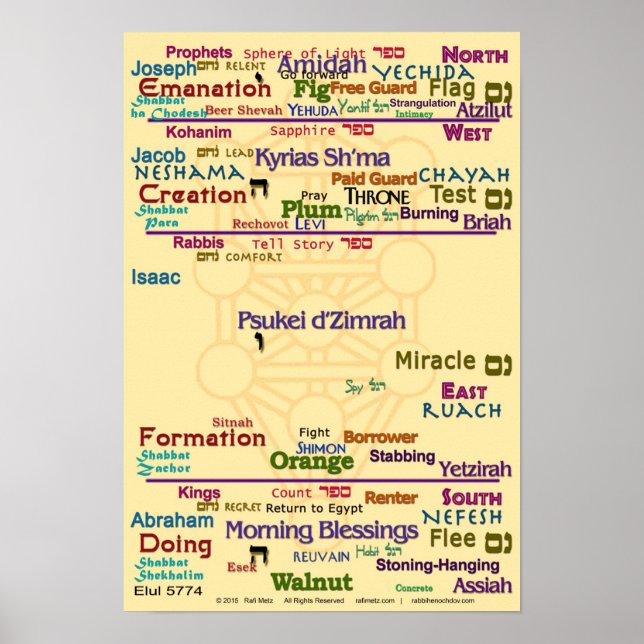 Tree of Correspondences ~ Giant Size Poster (Front)