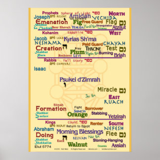 Tree of Correspondences Poster