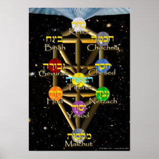 Tree of Life diagram with Hebrew and English Poster