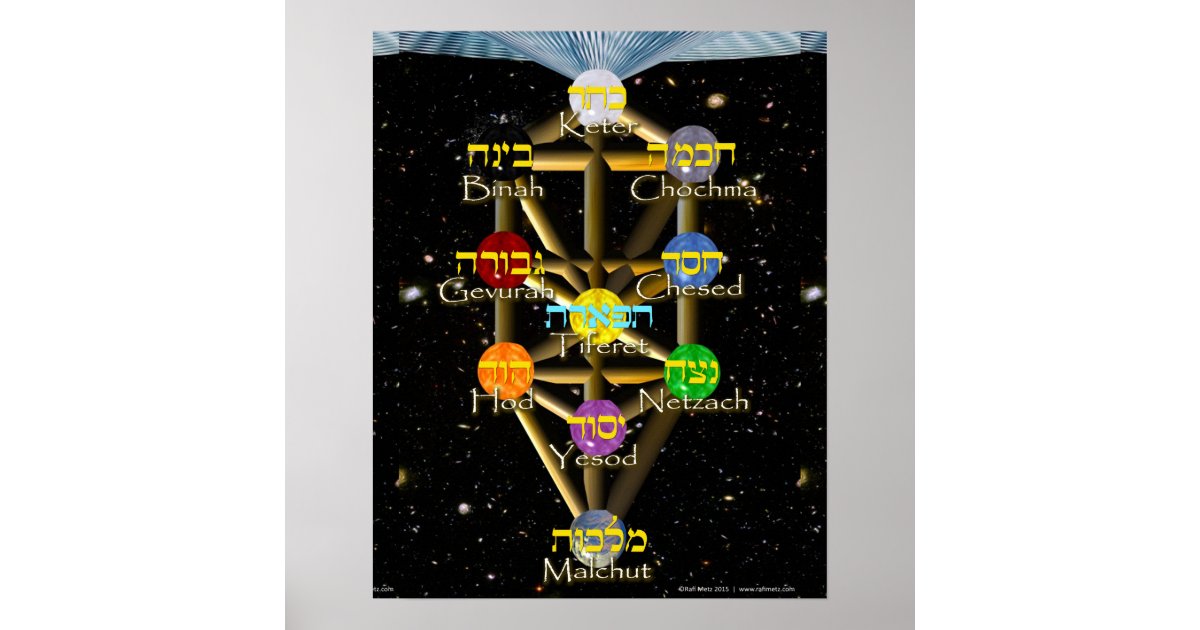 iphone of diagram buttons Hebrew Poster Tree of English and with Life diagram iphone of diagram buttons Hebrew Poster Tree of English and with Life diagram