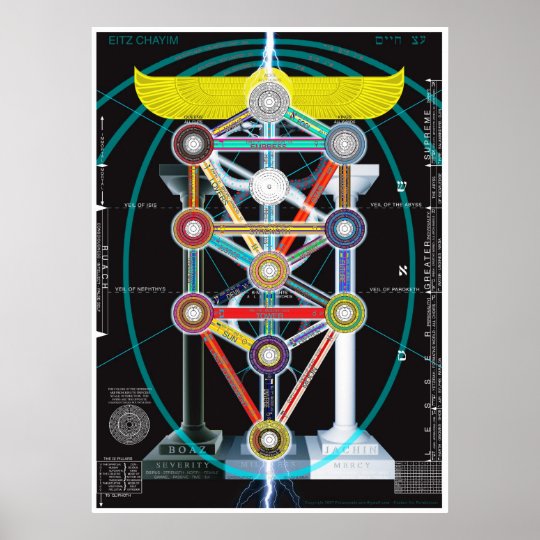 Tree of Life Kabbalah Etz haChayim Poster | Zazzle