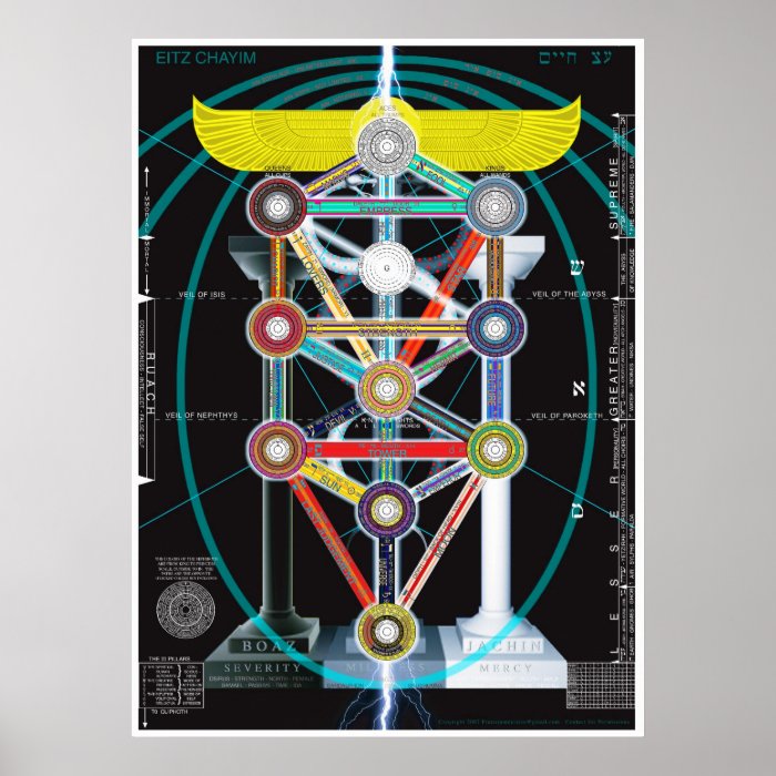 Tree of Life Kabbalah Etz haChayim Poster