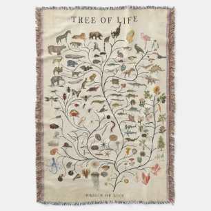 Tree of Life Throw Blanket