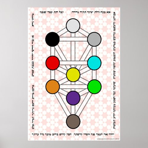 Tree of the Sefirot with Ana bKoach Poster