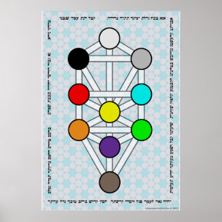 Tree of the Sefirot with Ana b'Koach Poster