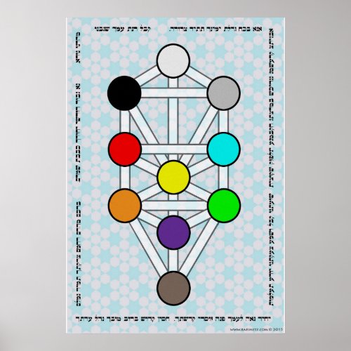 Tree of the Sefirot with Ana bKoach Poster