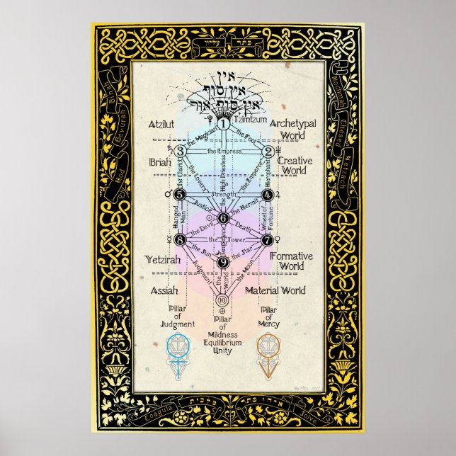 Tree of the Sefirot with Tarot Major Arcana Poster (Front)