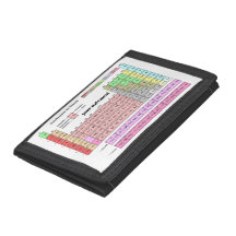 Tri-fold Geldbeutel Periodensystem der Elemente