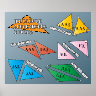 Triangle Congruence Rules Poster