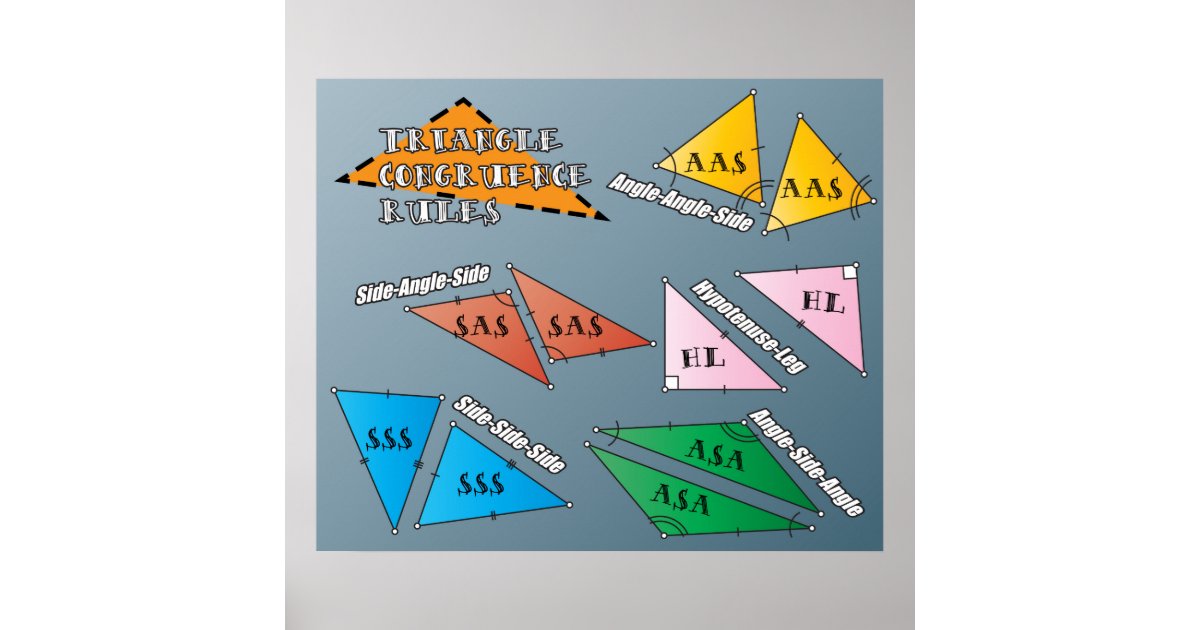 Triangle Congruence Rules Poster | Zazzle.com