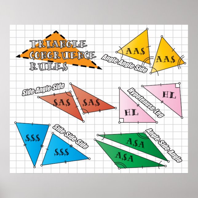 Triangle Congruence Rules Poster (Front)