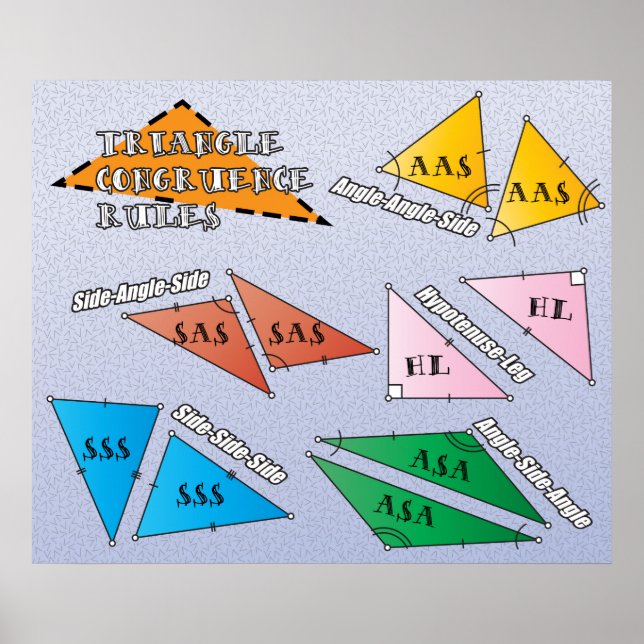 Triangle Congruence Rules Poster (Front)