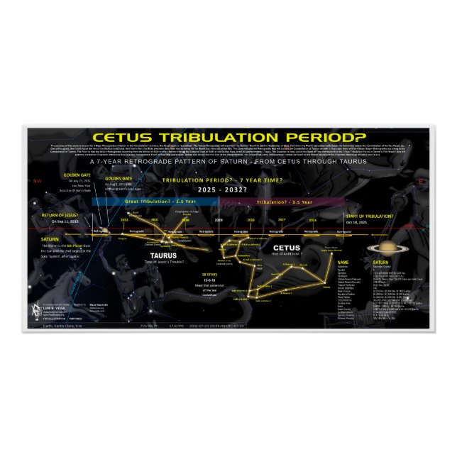 Tribulation Period Cetus Saturn Poster (Front)