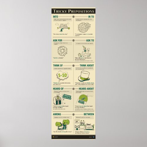 Tricky Prepositions Poster