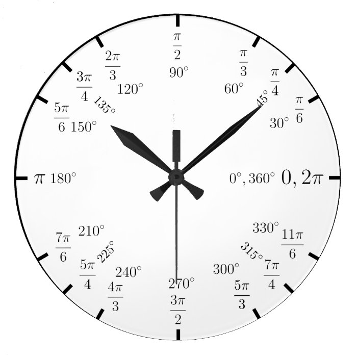 Trig Math Clock