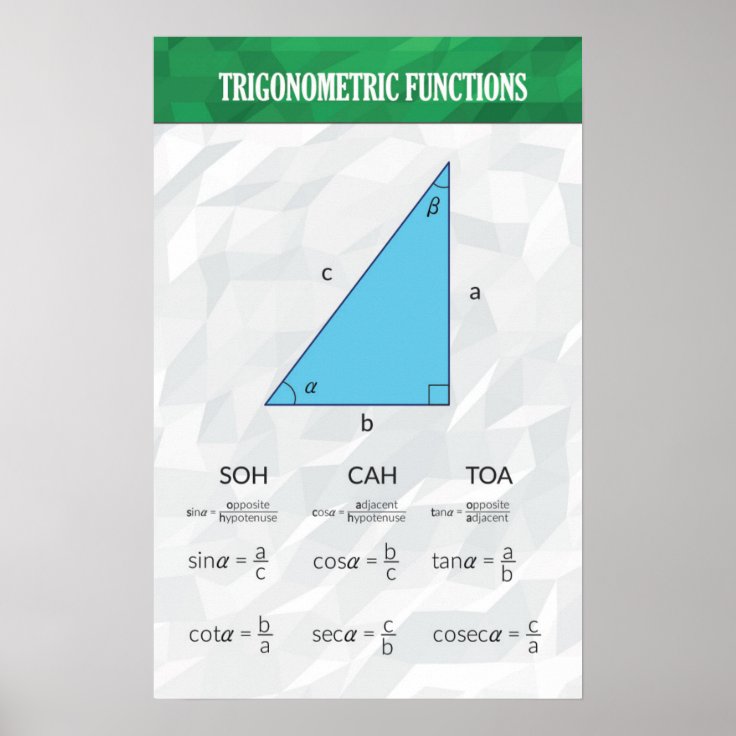 Trigonometric Functions - Math Poster | Zazzle