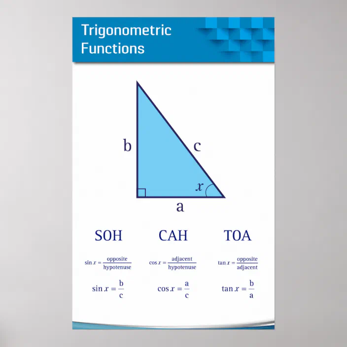 NEW Classroom Trig School Math POSTER Trigonometric Functions 