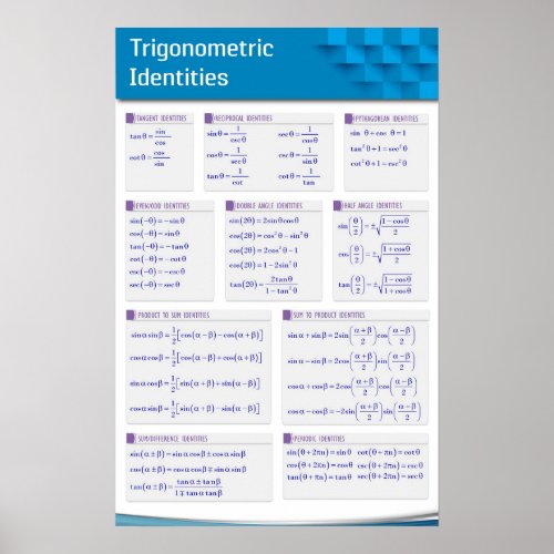 Trigonometric Laws and Identities Poster