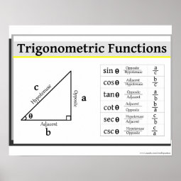 Trigonometry Poster | Zazzle