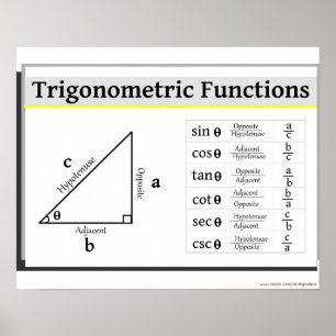 Trigonometry Poster