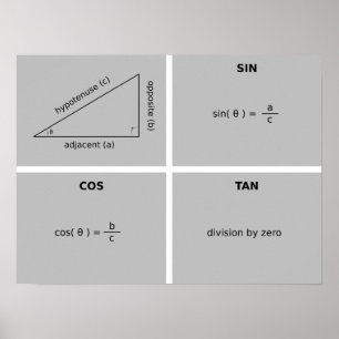 Trigonometry Poster