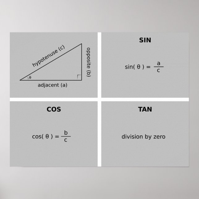 Trigonometry Poster (Front)