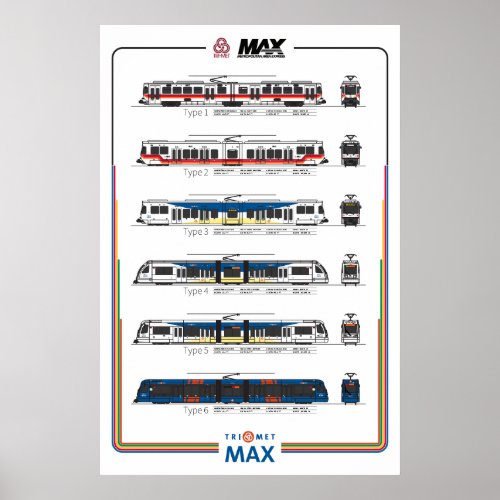 TriMet MAX Trains Poster