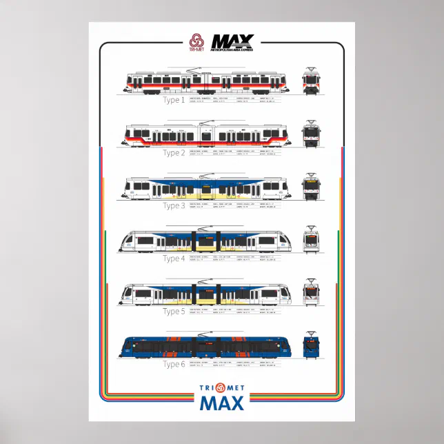 TriMet MAX Trains Poster | Zazzle