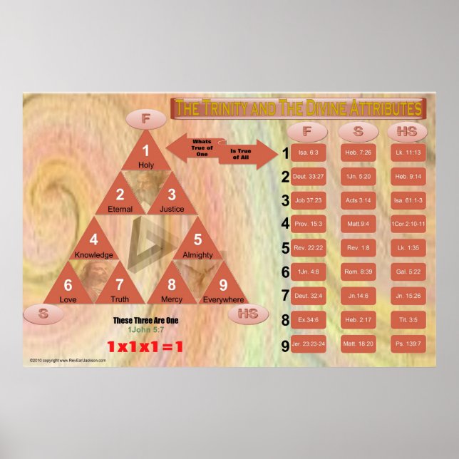 Trinity and Attributes (Classroom Chart) Poster (Front)