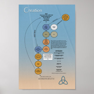 Trinity of God Poster