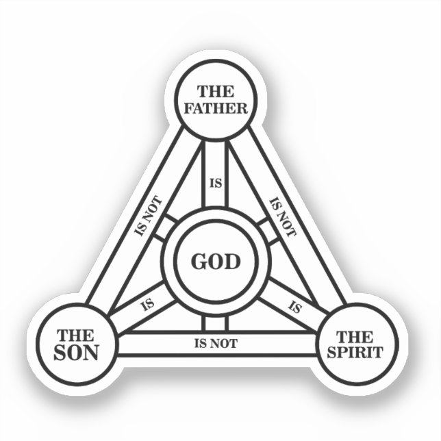 Trinity The Father, The Son And Holy Spirit Sticker (Front)