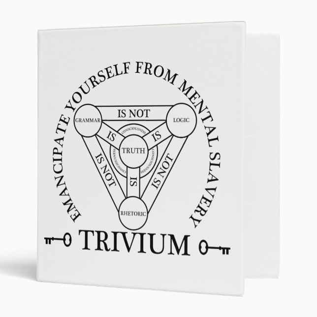 Trivium Binder (Front/Inside)