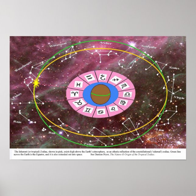 Tropical zodiac - sidereal zodiac poster (Front)
