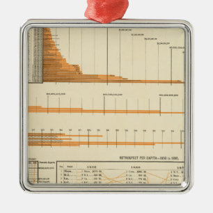 True valuation metal ornament