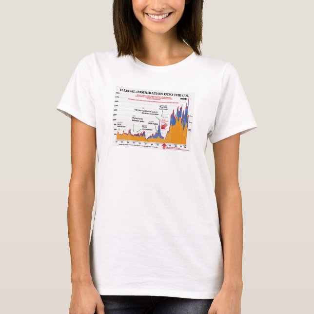 Trump Illegal Immigration T-Shirt (Front)