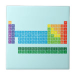 Periodic Table Writer  Tuiles Carreau