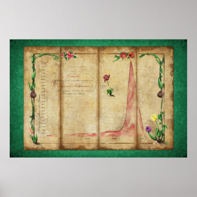 Tulipomania Graph (green) Poster (Front)