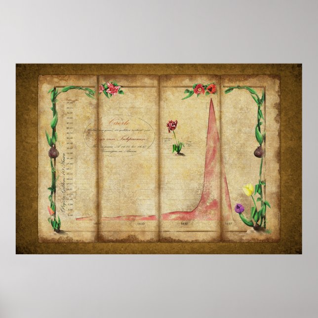 Tulipomania Graph (yellow) Poster (Front)