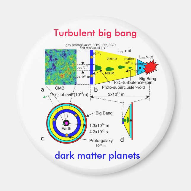 Turbulent big bang to dark matter planets magnet (Front)