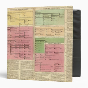 Turkey and Persia, from 1299 to 1815 3 Ring Binder